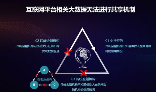 互聯(lián)網(wǎng)金融風(fēng)險(xiǎn)管控迫時(shí)待新，數(shù)字技術(shù)驅(qū)動(dòng)盤石反欺詐產(chǎn)品應(yīng)運(yùn)而生