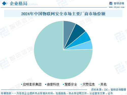 2025年中國物聯(lián)網(wǎng)安全行業(yè)發(fā)展政策、競爭格局及趨勢分析