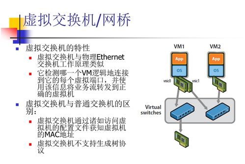 云計算中的網(wǎng)絡技術2 虛擬化網(wǎng)絡與軟件定義網(wǎng)絡