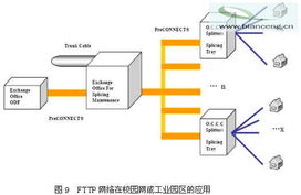 無源光網(wǎng)絡（EPON）接入技術在光纖到戶（FTTH）產(chǎn)品中的應用與技術探討