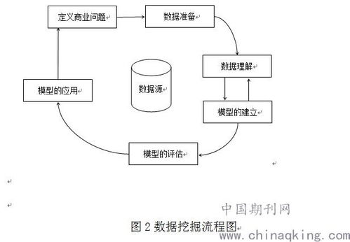 大數(shù)據(jù)時代下人工智能在計算機網(wǎng)絡(luò)技術(shù)中的數(shù)字應(yīng)用