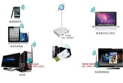 簡(jiǎn)約而不簡(jiǎn)單 BL-WN336無(wú)線網(wǎng)卡，打造隨時(shí)隨地的穩(wěn)定Wi-Fi體驗(yàn)