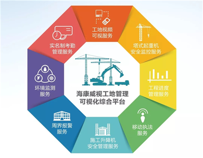 平凡工地變科技前沿 ?？低旳I引領專業設計服務革新