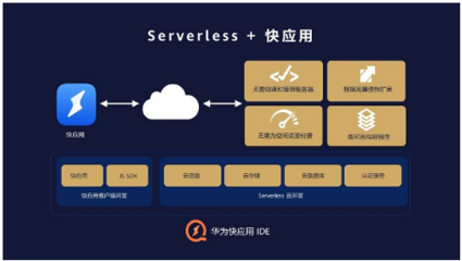 華為快應用IDE集成Serverless云服務，攜手專業設計賦能開發者極速創新