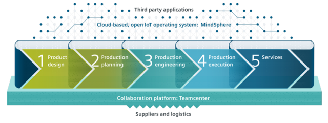 西門子工程管理服務 賦能Adidas實現運動鞋批量3D打印制造